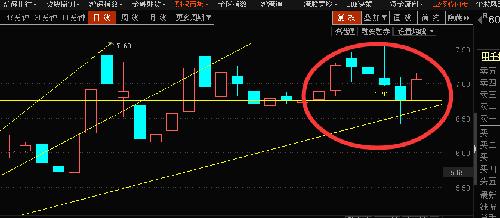 技术面+基础面分析,看看无妨。_国电电力(600