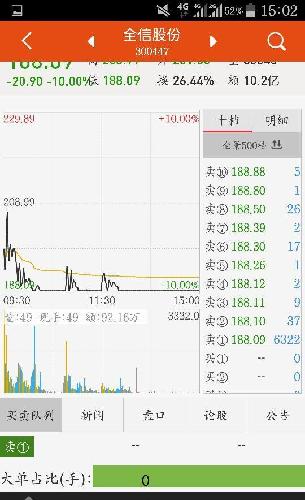 6000手单子,大单占比仍然是0_股市实战(gssz)