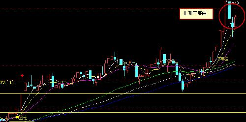 时与空,量与价(1)_红星发展(600367)股吧_东方