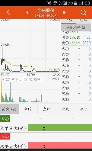 卖一5000手中大单占比为0,主力把大单拆成一