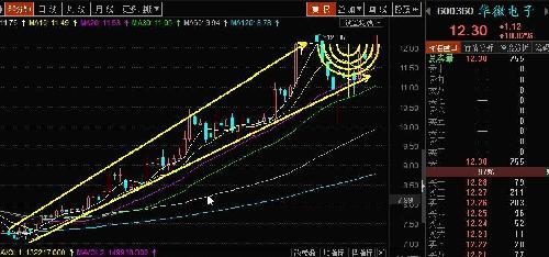 价值投资转技术投资_TCL集团(000100)股吧_东