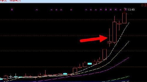 带有长长上影线的周线_荣华实业(600311)股吧