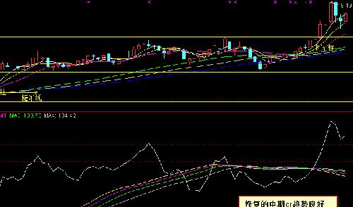 时与空,量与价(2)补充图片_红星发展(600367)股