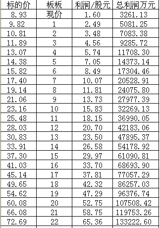 强夯置换法_收入置换法(2)