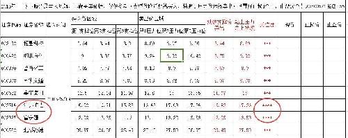五洲交通 中国的<em>股市</em>就像<em>女人无</em>肩带的<em>胸罩</em>,一