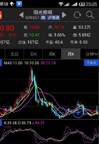 月线将形成w形态,本月股价可能在五月线和十月