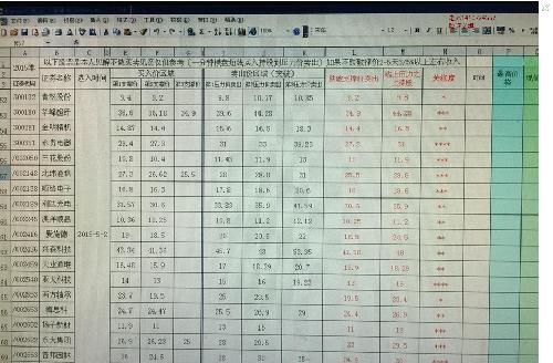 中直股份主力震仓仍然继续,K线隐藏着主力设下