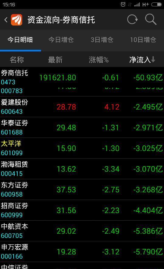 谁在跑!_太平洋(601099)股吧_东方