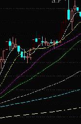 技术图形上看,一重算是日线顶背离确认了吧?必