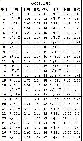 整理期和三板K线图以及60日涨停价格表_退市