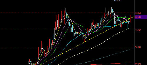 重回上升通道_中国银行(601988)股吧_东方财