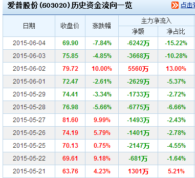 走势_爱普股份(603020)股吧_东方财富网股吧