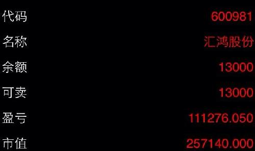 坚决持有。_汇鸿股份(600981)股吧_东方财富