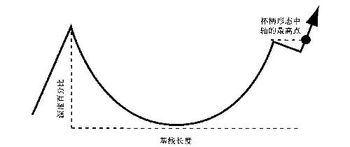 标准带柄茶杯形态,不解释。准备赚钱吧。_福建