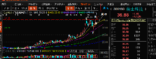 标准老鸭头突破形态_佳士科技(300193)股吧_东方财富