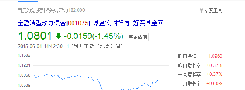 看看_宝盈转型动力混合(of001075)股吧_东方财