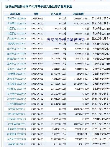 本吧最权威神贴 国信证券股份有限公司深圳泰
