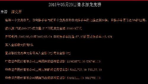 中信证券部上海溧阳路证券营业部徐贱人干的好