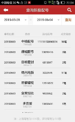 大家帮我看看是否中签,谢谢。我看了配号,应该