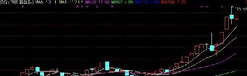 002420_福晶科技(002222)股吧_东方财富网股吧