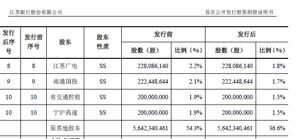 地方商业银行筹备创建,发行原始股,一般分红会