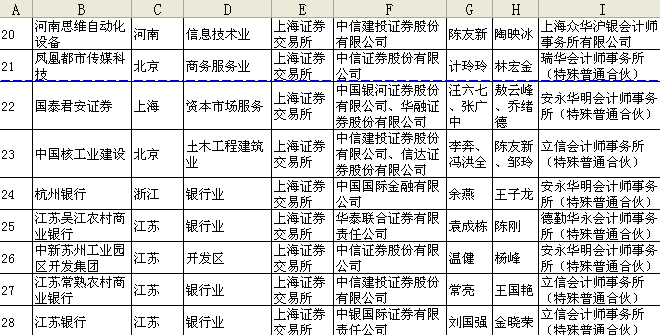 地方商业银行筹备创建,发行原始股,一般分红会