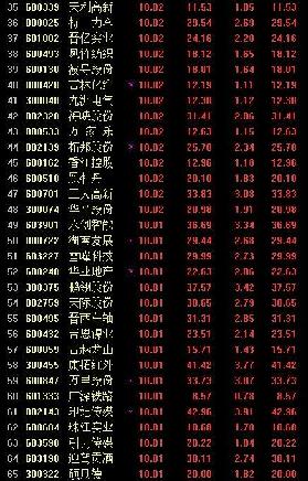 温馨提示:2014年分红已改今年中报10送红股5