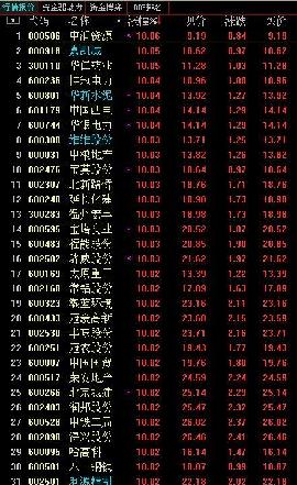 温馨提示:2014年分红已改今年中报10送红股5