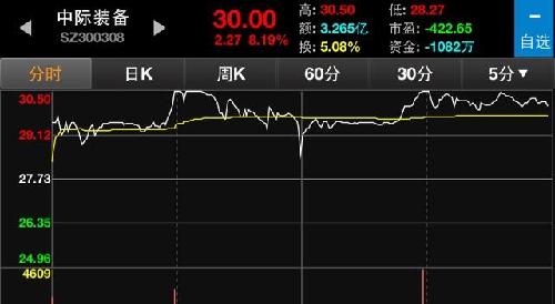 什么情况 涨停怎么还能回落 这是什么情况 这股