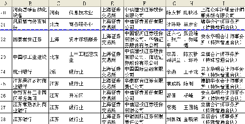 持有2亿股江苏银行原始股即将审核发行上市!_