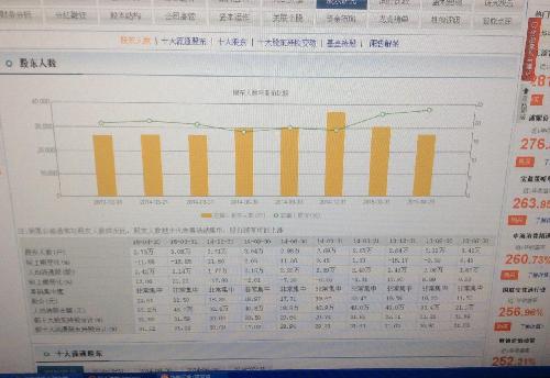 腾讯股东持股比例图_人均持股金额