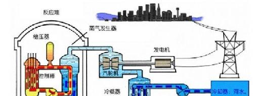存款不如买农行,股息比5%高于银行利率2%,实