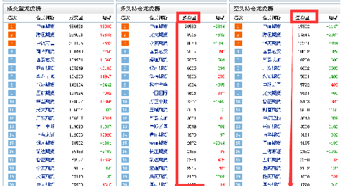 多空持仓量_股指期货(gzqh)股吧_东方财富网股