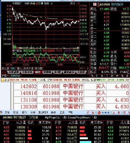 601988看盘_中国银行(601988)股吧_东方财富