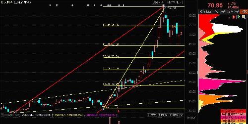 航天科技未来走势浅析_航天科技(000901)股吧