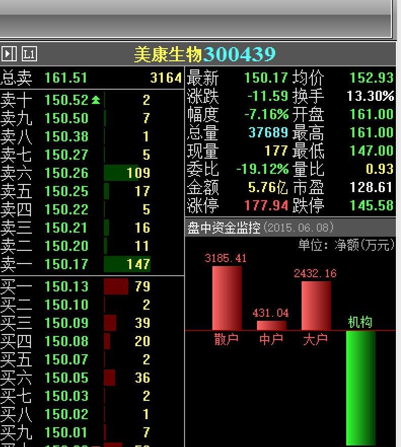 8机构持仓变动情况_美康生物(300439)股吧_东方财富