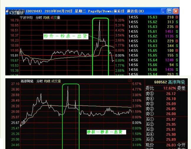 什么叫徐翔一字断魂刀出货法,看图说话