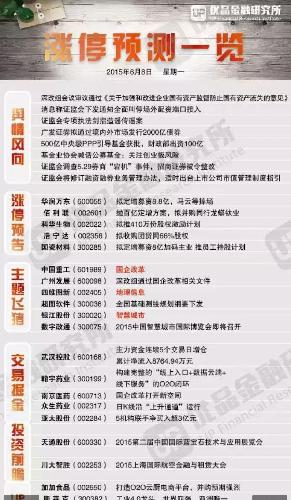 头条上明日涨停股预测,有川大智胜!_川大智胜