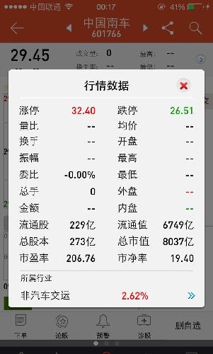 为什么一个市盈率200多,一个才七十几?前面一