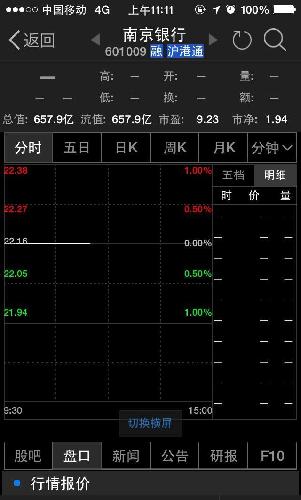 有谁知道南京银行什么时候复牌。_南京银行(6