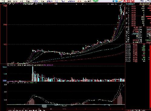 中航高科·关于南通科技之股海随笔_南通科技