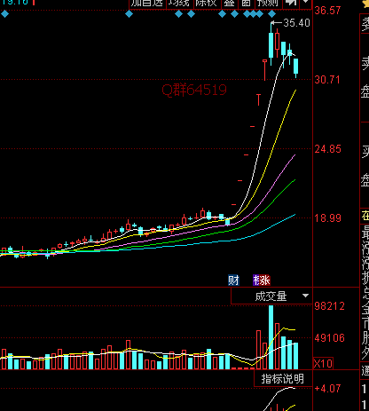 中天科技动向_中天科技(600522)股吧_东方财