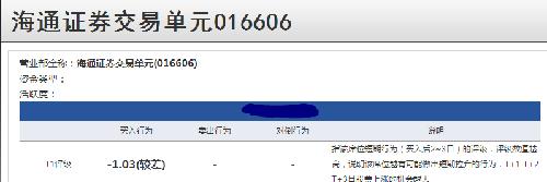 海通证券交易单元016606为一般游资席位!_龙