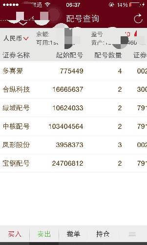 6月2日周二新股申购了中国核电2000股,6月4日
