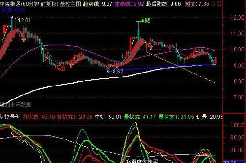 方正科技今天主力分析 C3CF6DA23E64D92498492DE2B69A8BFD.jpg