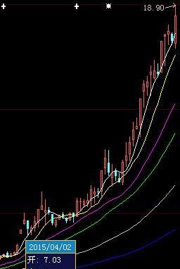 月二号同时入驻宝新能源和另外一个股票,看看