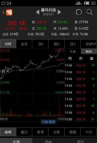 这种股票还敢买吗?我要是暴风科技老总我都会