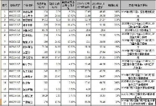 农行收入证明模板_农行股票折算收入比例