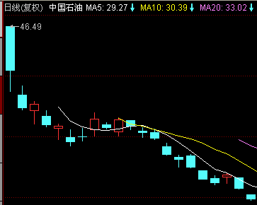从K线分析中车不会是中石油。_中国中车(601