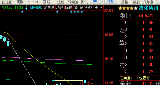 这个股票已经突破450和 550均线 不信可以看看600280中央商场突破后